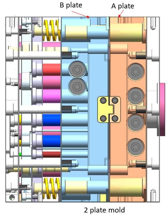 two plate injection mold